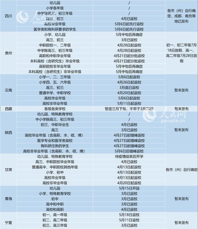 超1亿学生复课：全国超1亿名学生复学，还有哪部分学生没开学？