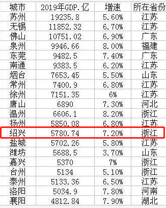 最新地级市20强：20大将废除地级市建立50个省是真的吗？