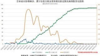 新型冠状病毒：什么是新型冠状病毒和新型冠状病毒肺炎？