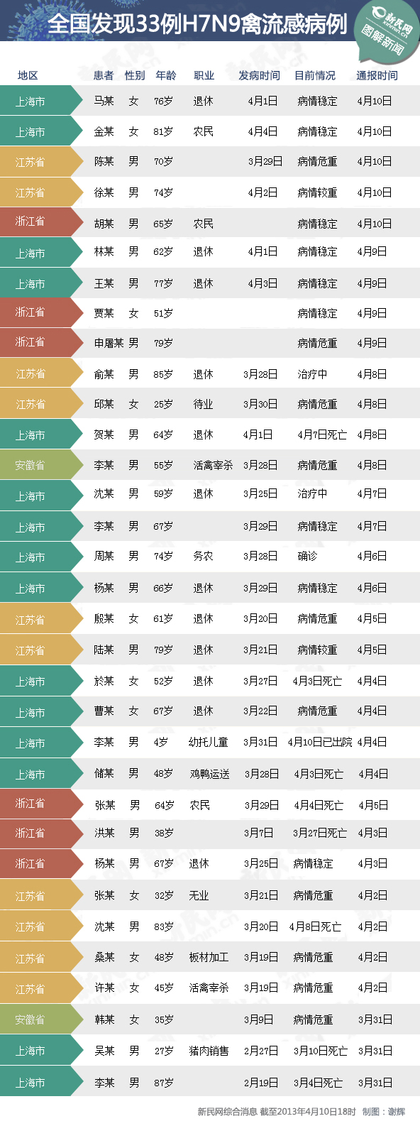 4月7日山东青岛新增2例新冠病毒感染病例，那么我们高三的学生开学，受影响吗？