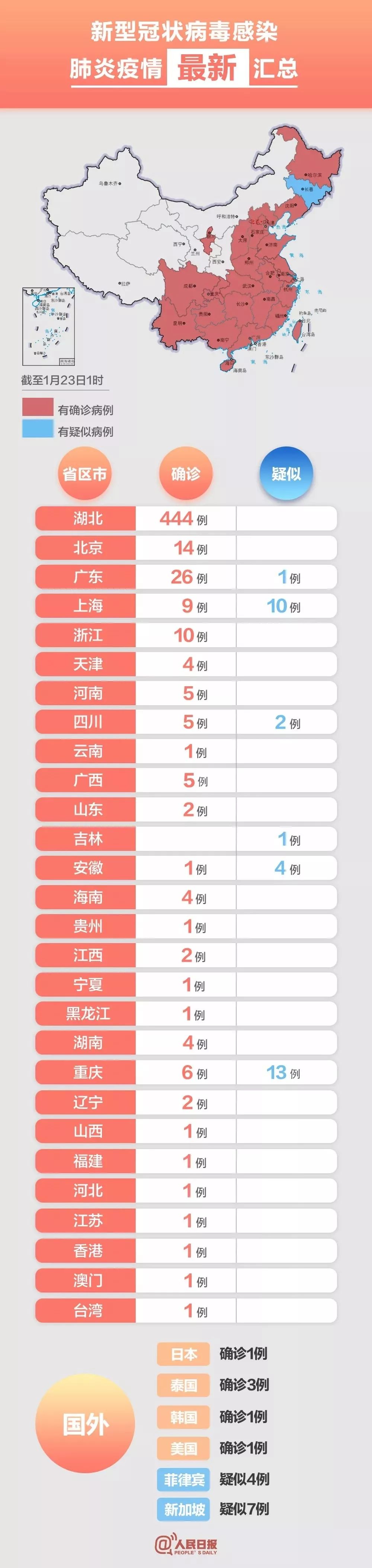 武汉新增确诊5例：低风险地区是否还需要全天戴口罩？