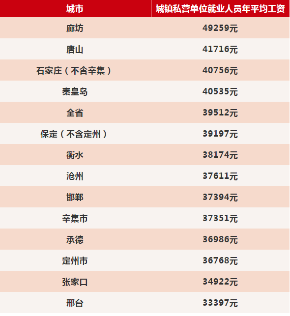 2019平均工资出炉：2019上海平均工资社保