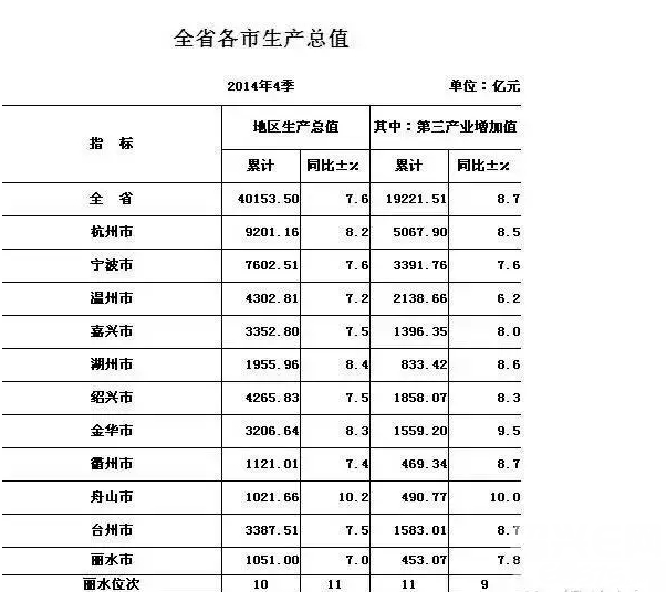 最新地级市20强：全国地级市20强出炉有安徽滁州吗？